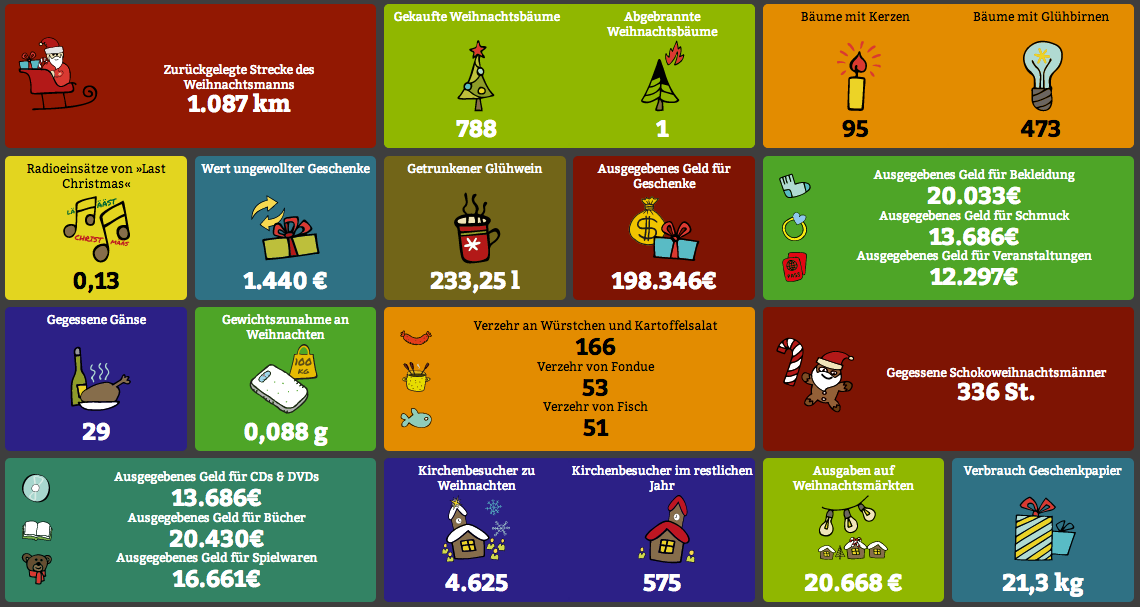 Wie die Deutschen Weihnachten feiern Mit Vergnügen Berlin