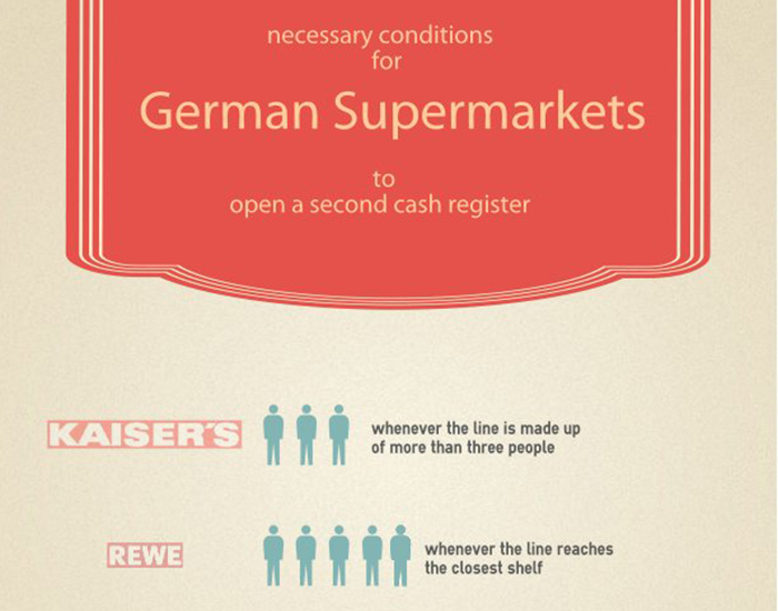 Supermärkte, Deutschland
